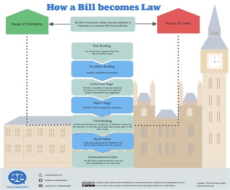  Making Law: A Journey Through Legal History and Thought: 꿈결 같은 법의 역사와 사상을 그리는 여정