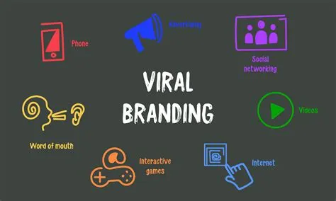  Viral Branding: A Creative Marketing Masterpiece Exploding With Unexpected Insights